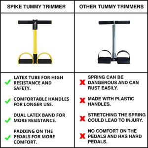 Do and Don’t of Tummy Trimmer Do and Don’t of Tummy Trimmer